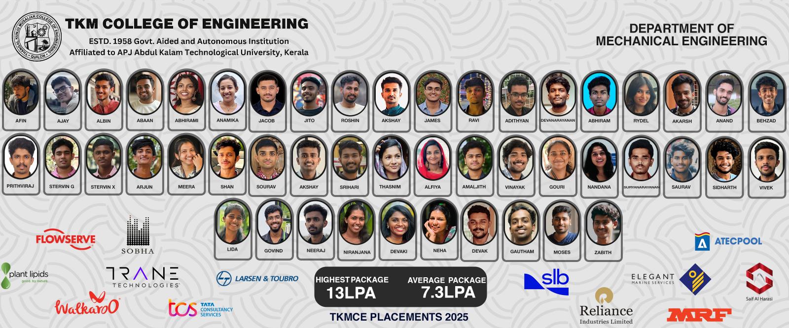 TKM College of Engineering Kerala