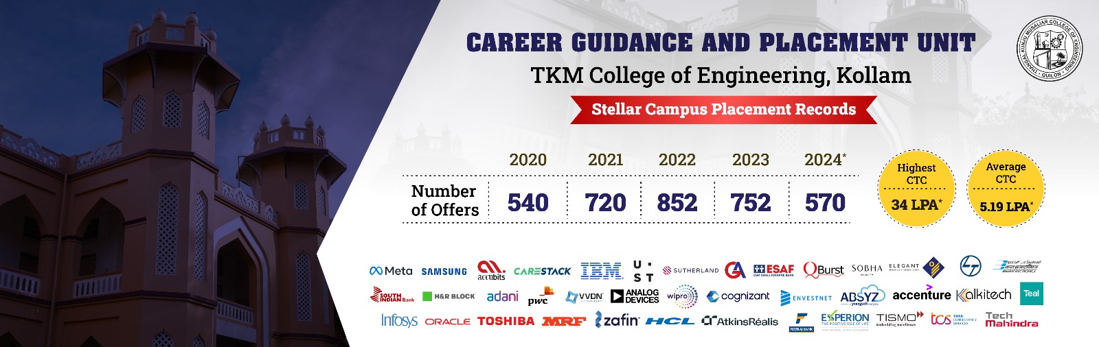 TKM College of Engineering Kerala