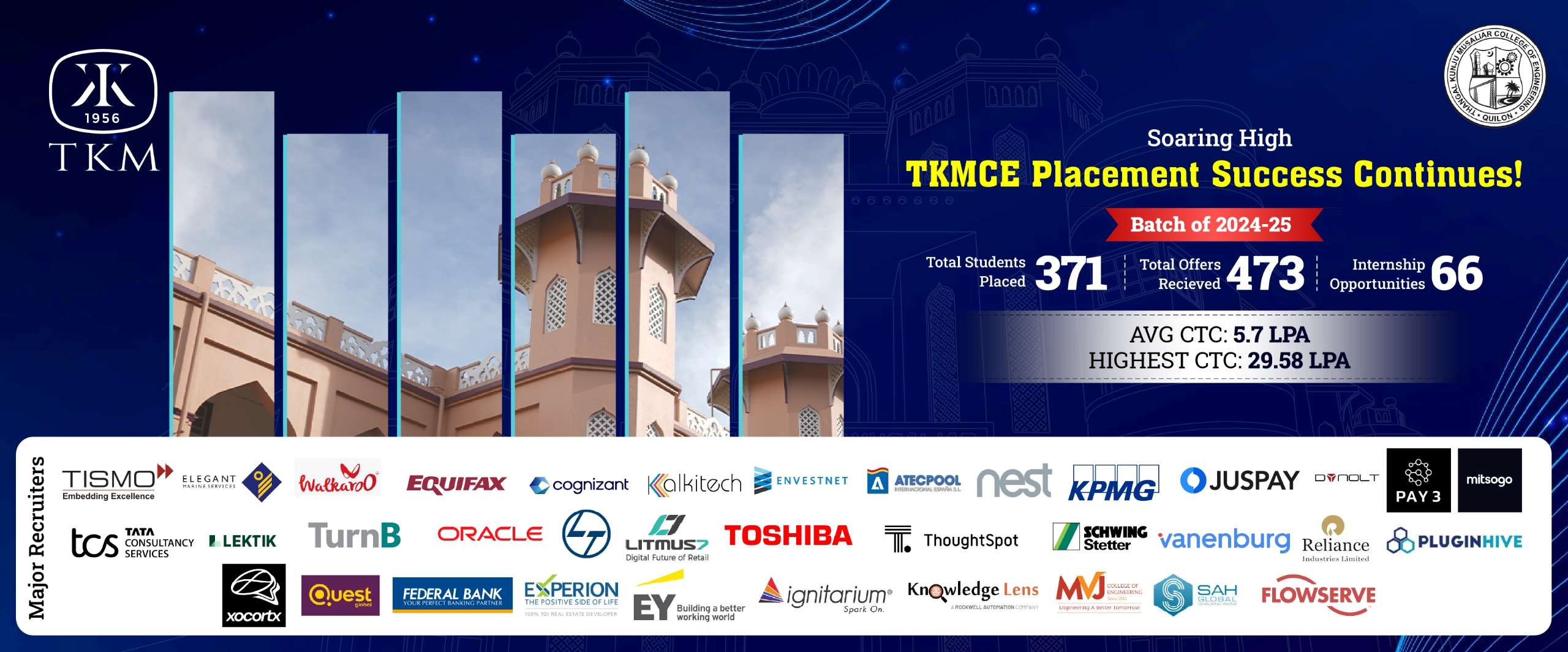 TKM College of Engineering Kerala