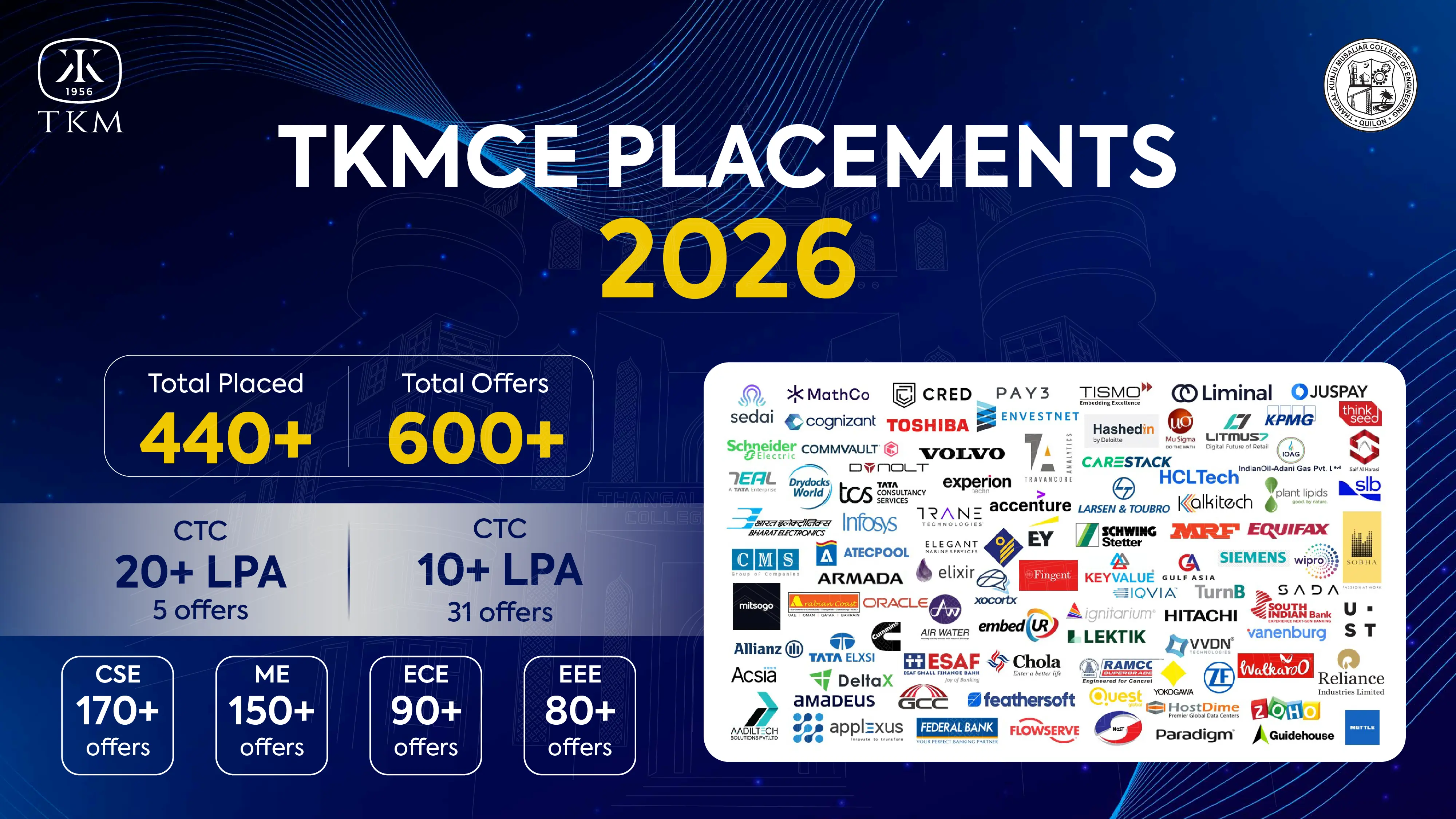 TKM College of Engineering Kerala